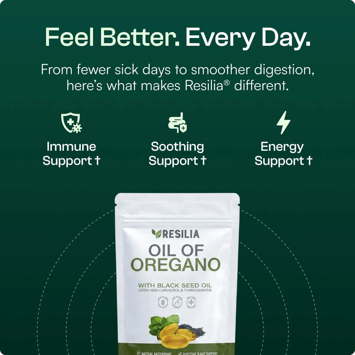 Resilia® Oil Of Oregano Softgels